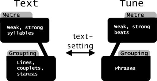 text_setting_constraints_rosalia_rodriguez-vazquez.jpg